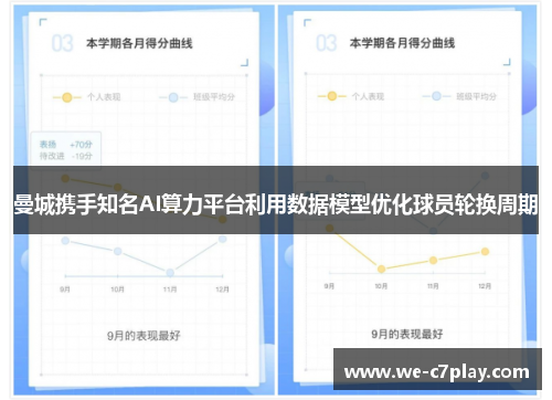 曼城携手知名AI算力平台利用数据模型优化球员轮换周期