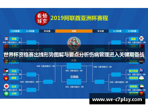世界杯资格赛出线形势图解与要点分析伤病管理进入关键期备战