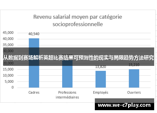 从数据到赛场解析英超比赛结果可预测性的现实与局限趋势方法研究