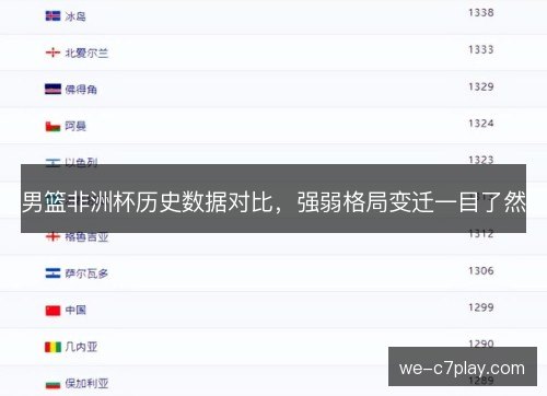男篮非洲杯历史数据对比，强弱格局变迁一目了然